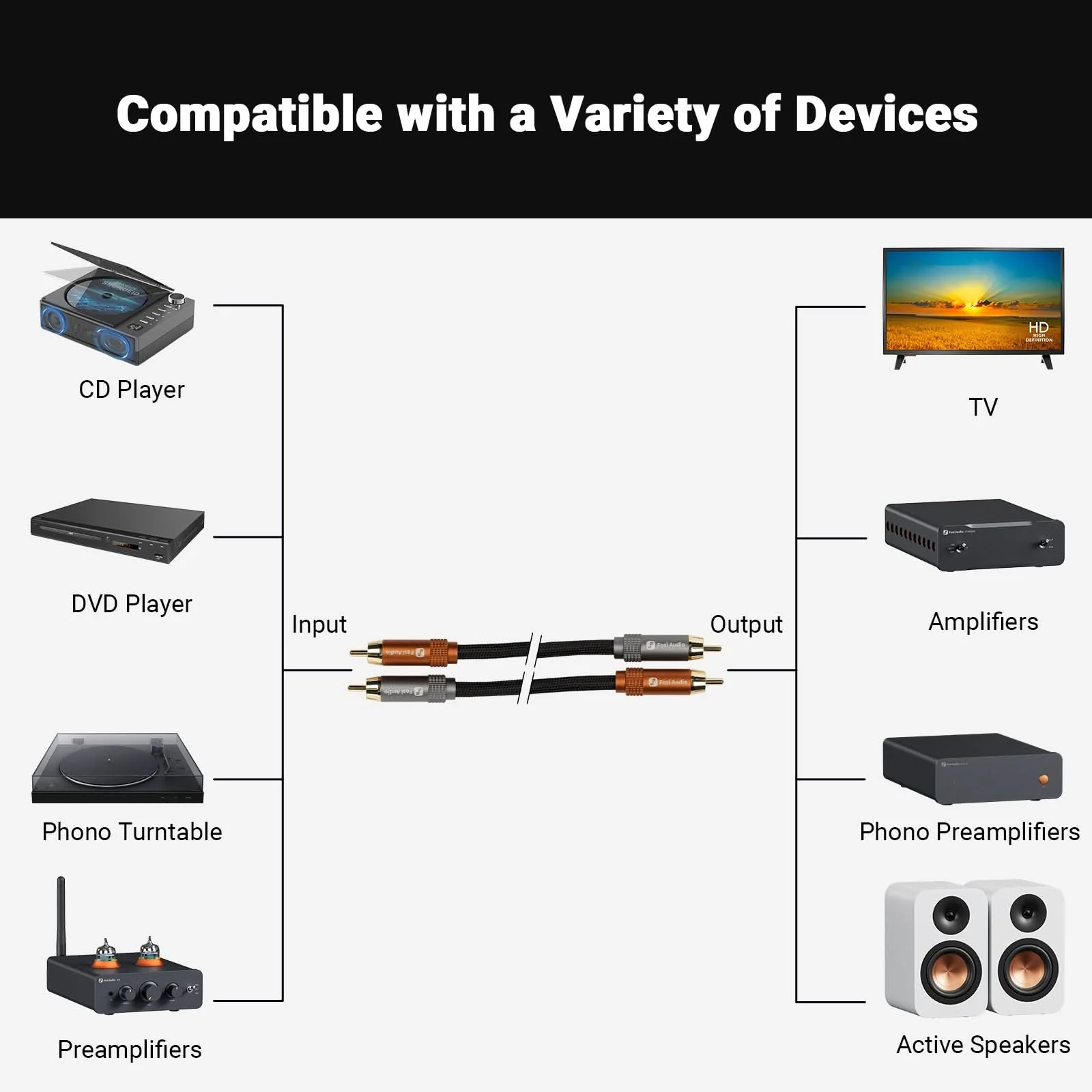 Fosi Audio RCA Cables for Home Audio Systems - Image 8