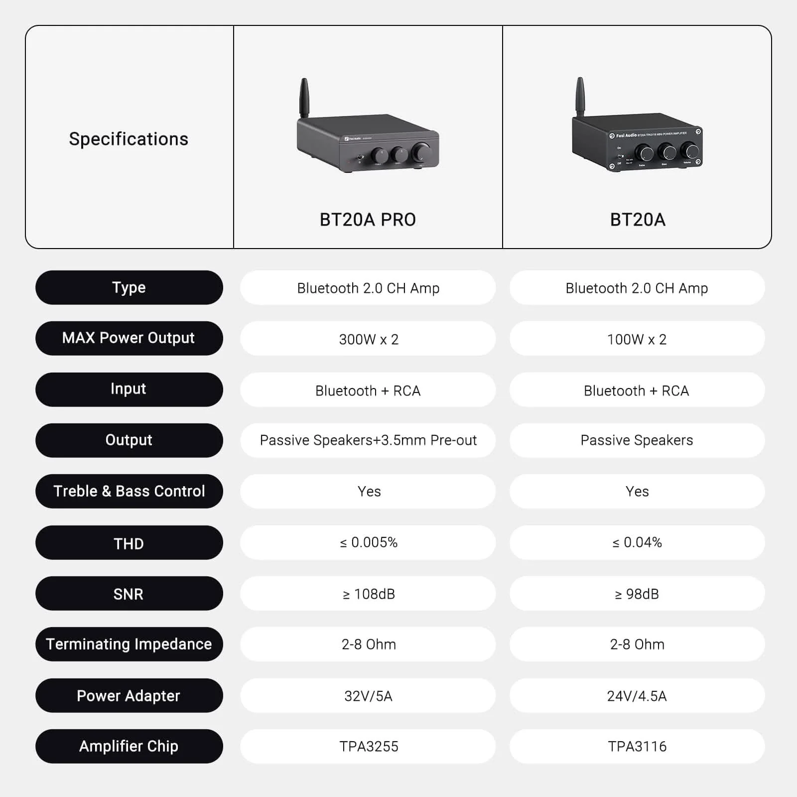 Fosi Audio BT20A Pro Bluetooth Stereo Power Amp - Image 16