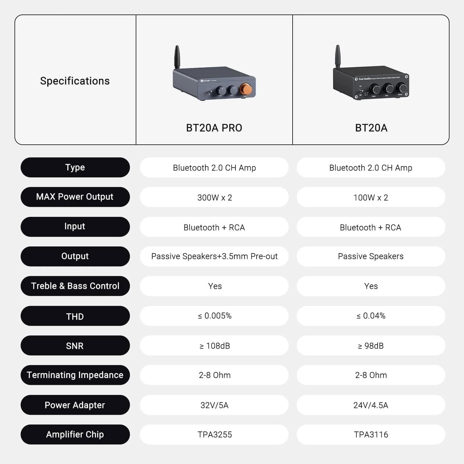 Fosi Audio BT20A Pro Bluetooth Stereo Power Amp - Image 9