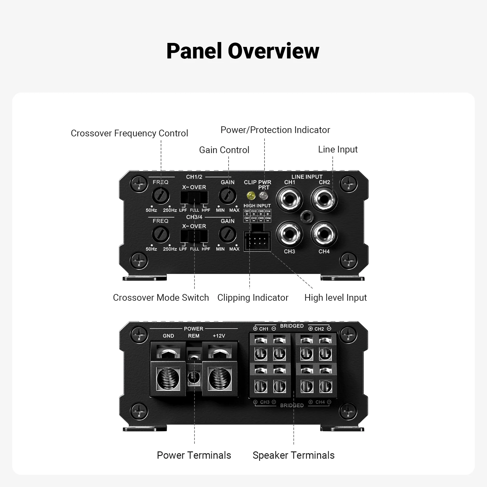 Fosi Audio CA30 Car Amplifier - Image 6