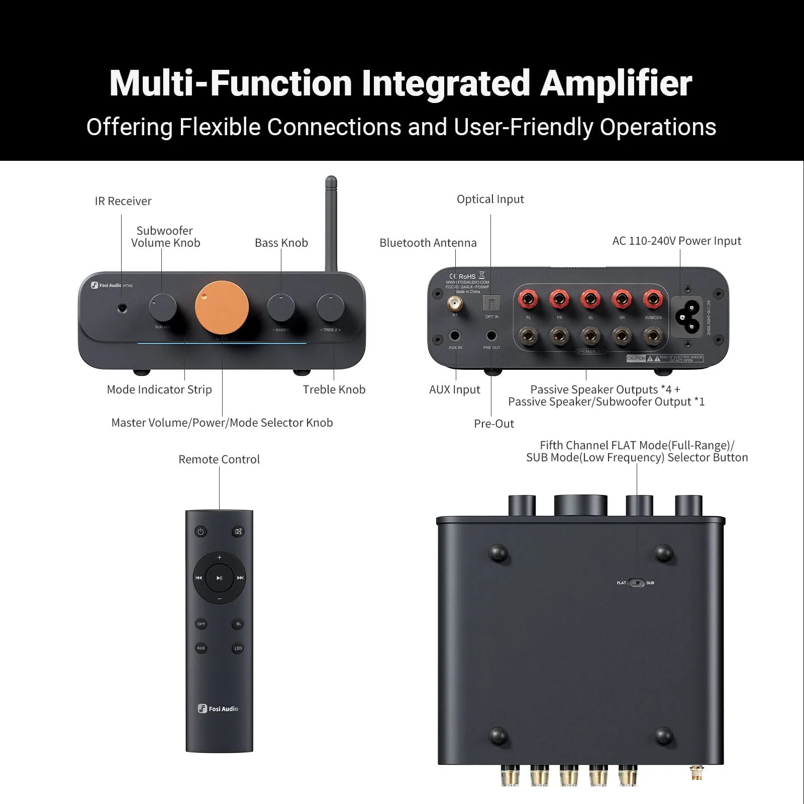 Fosi Audio HT4S 4.1/5 Channel Bluetooth Amplifier - Image 5