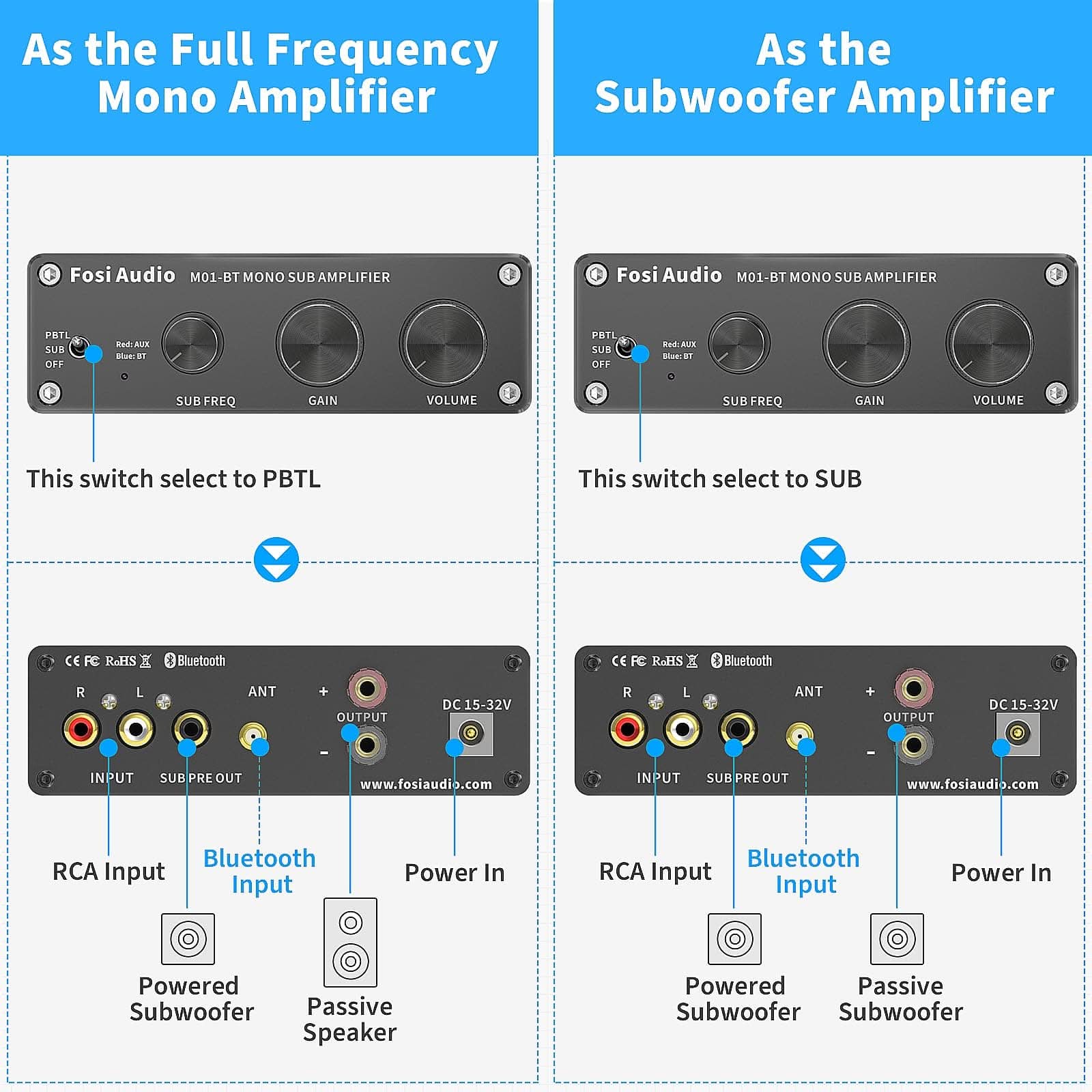 Fosi Audio M01-BT Bluetooth Subwoofer Mono Amp - Image 3