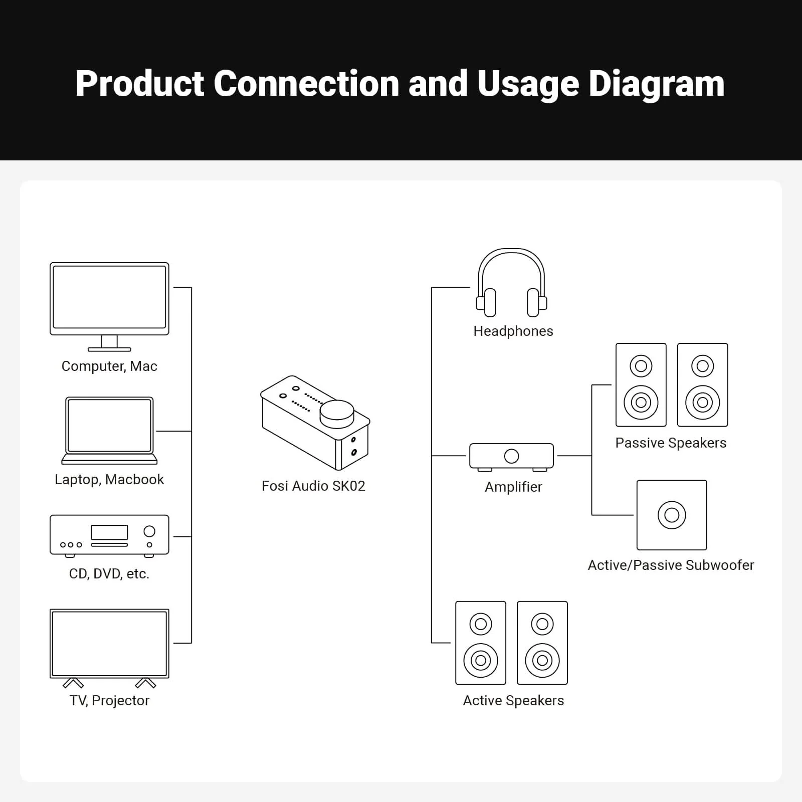 Fosi Audio SK02 Desktop DAC Headphone Amplifier - Image 8