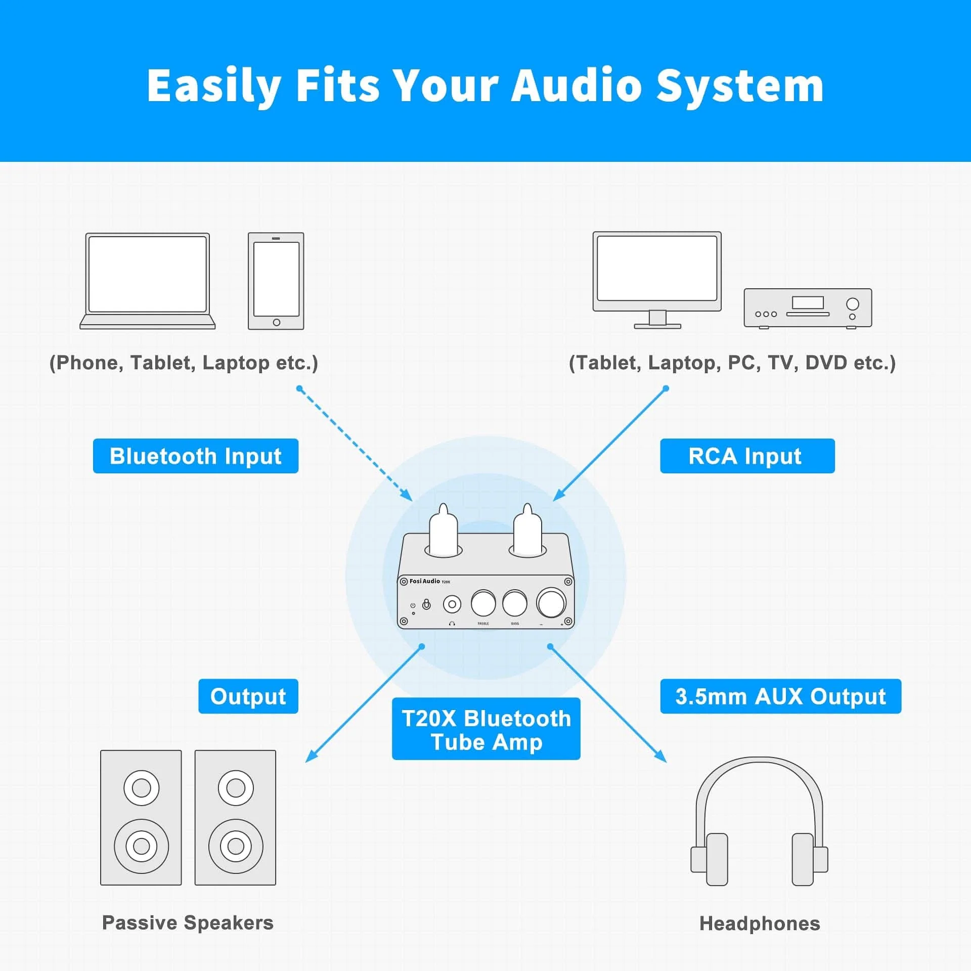 Fosi Audio T20X Bluetooth Tube Amplifier Headphone - Image 7