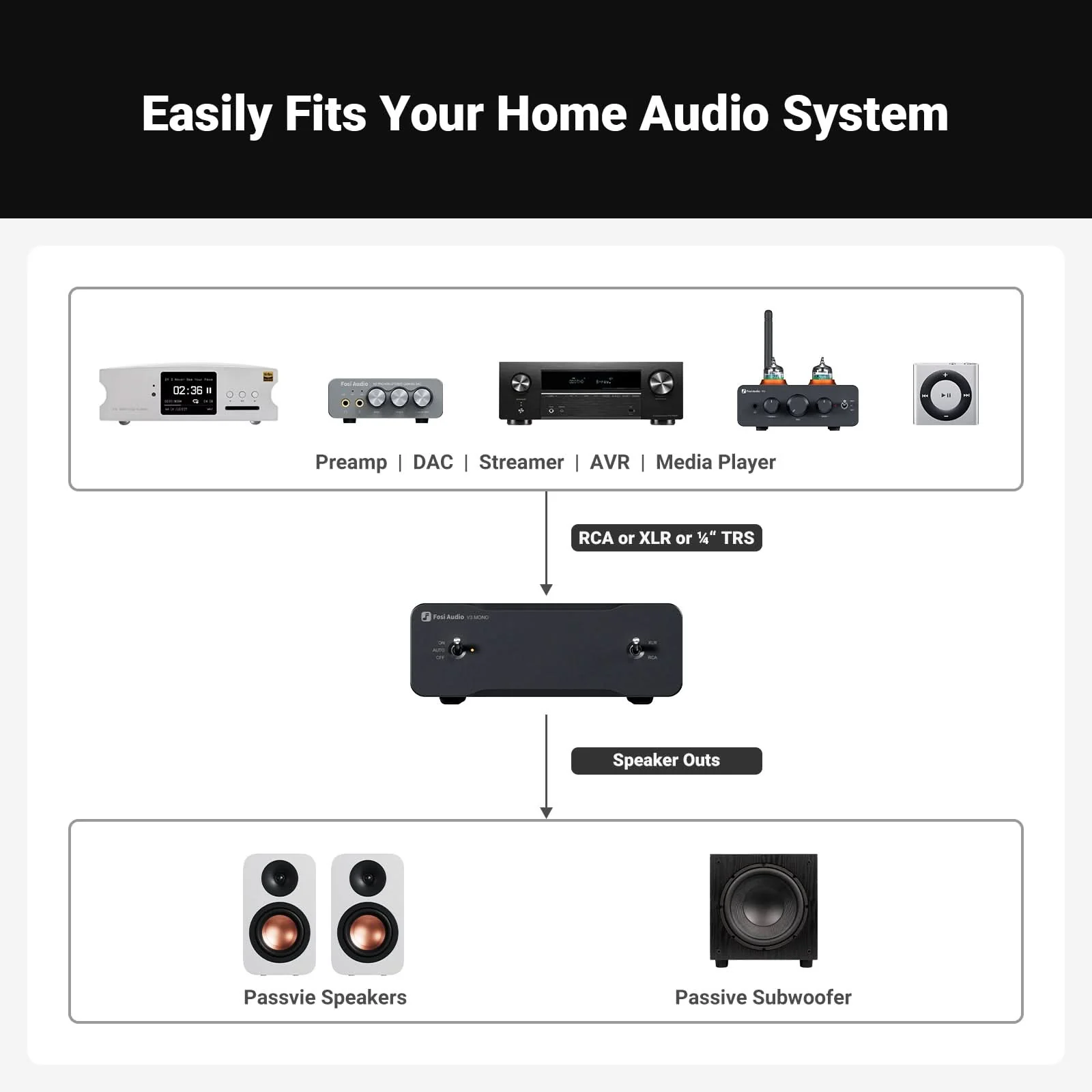Fosi Audio V3 Mono Monoblock Power Amplifier - Image 9