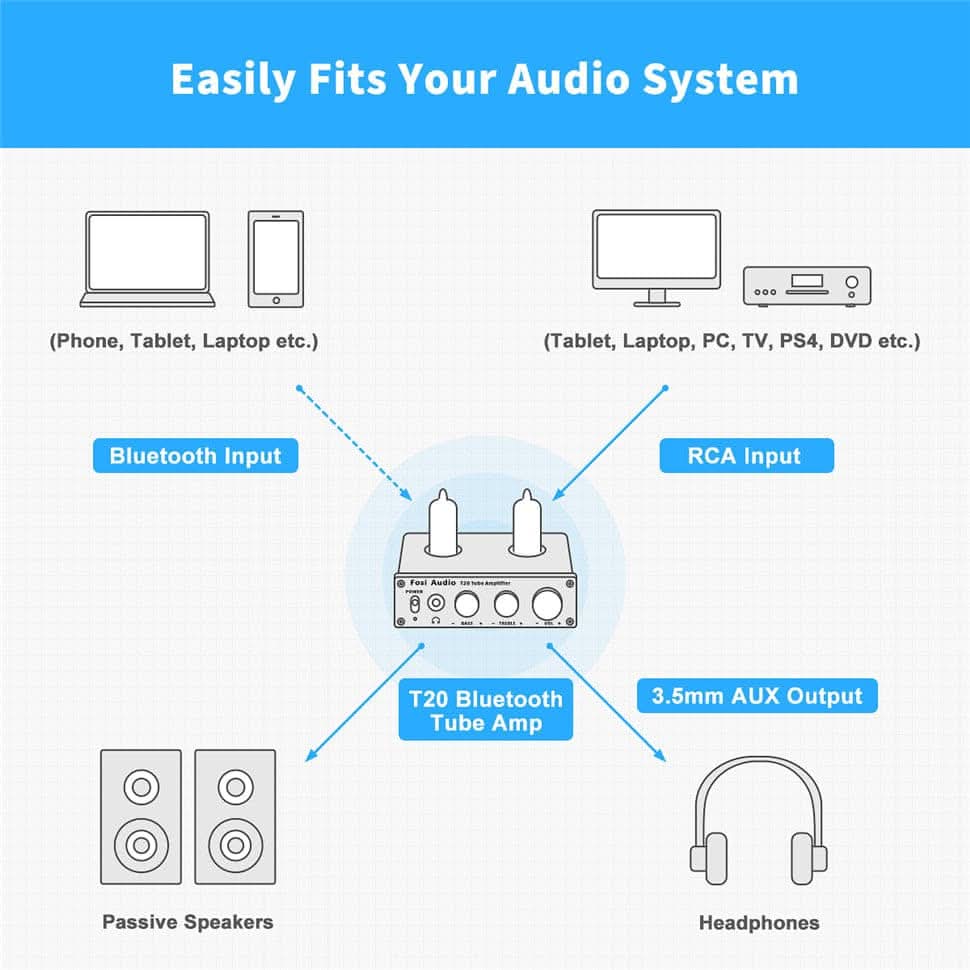 Fosi Audio T20 Bluetooth Tube Amplifier - Image 6