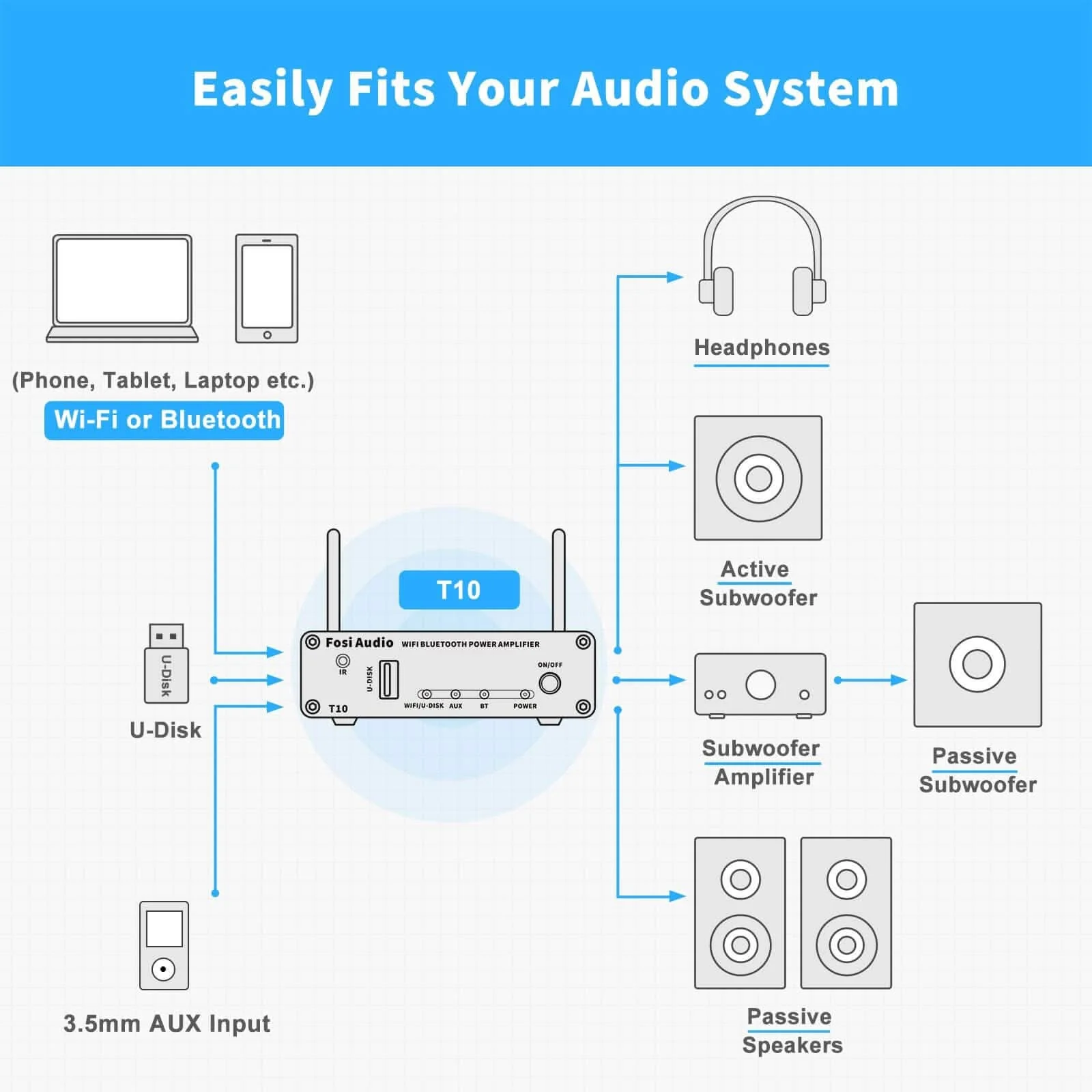 Fosi Audio T10 WiFi & Bluetooth Amplifier - Image 5